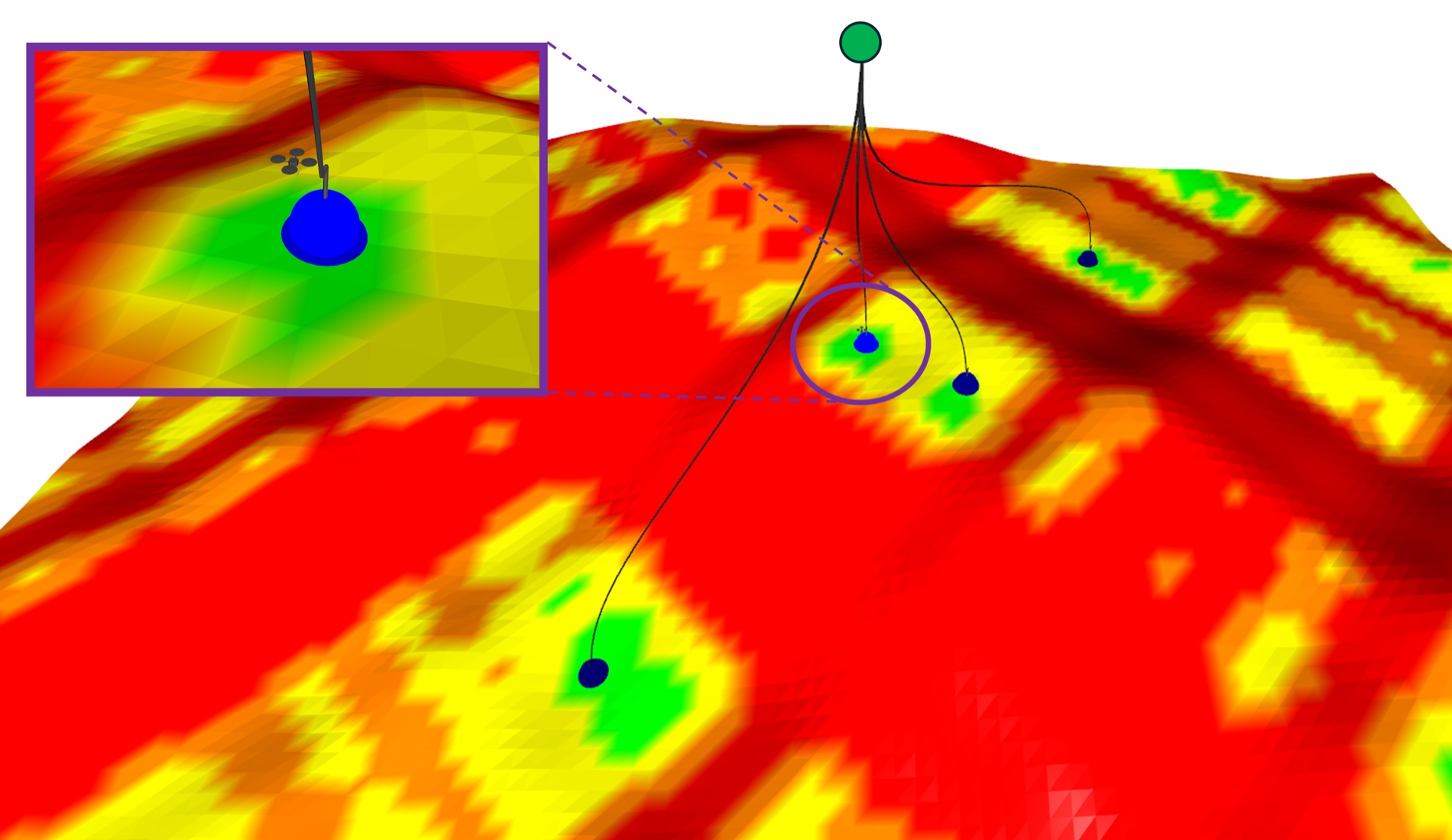 Candidate aerial deployment locations and trajectories over a color-coded traversability surface