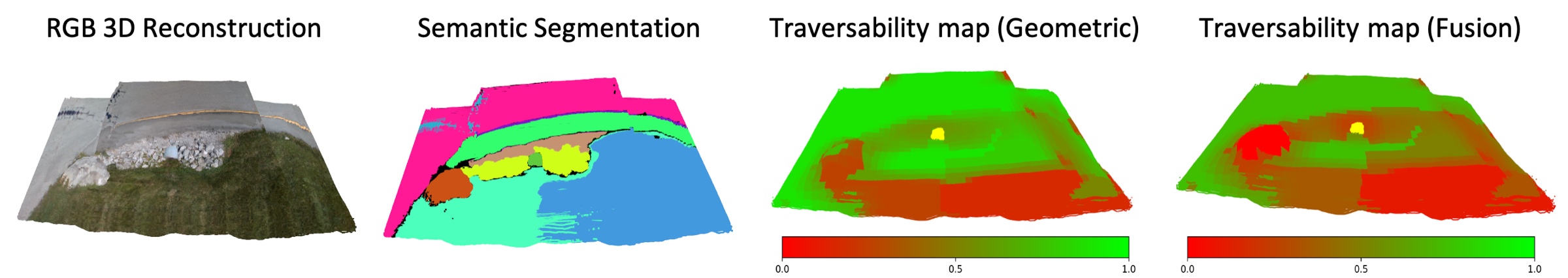 Side-by-side RGB reconstruction, semantic segmentation, geometric traversability, and geometry-semantic fusion maps